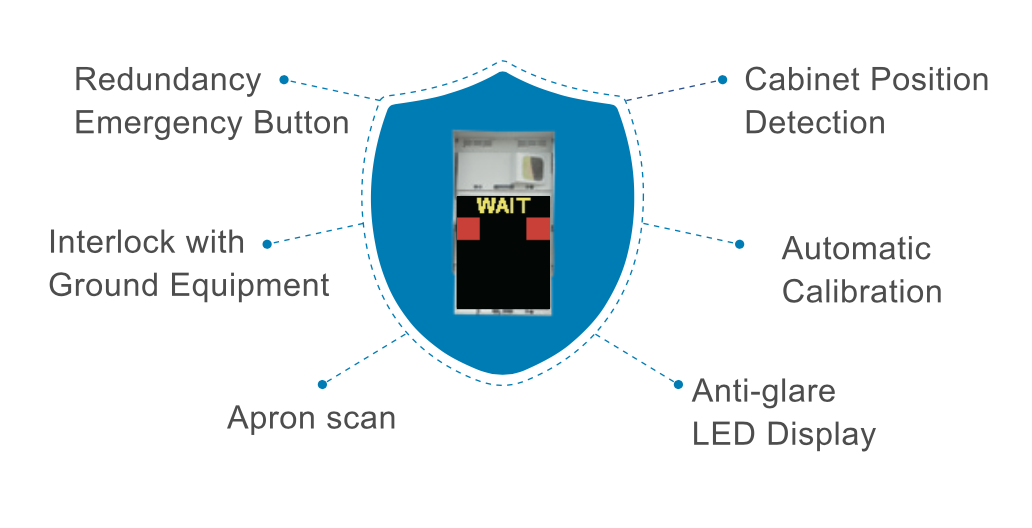 Multiple Safety Control